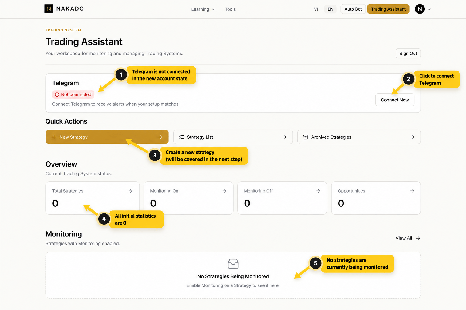 English Trading Assistant workspace with the New Strategy action and monitoring status overview.
