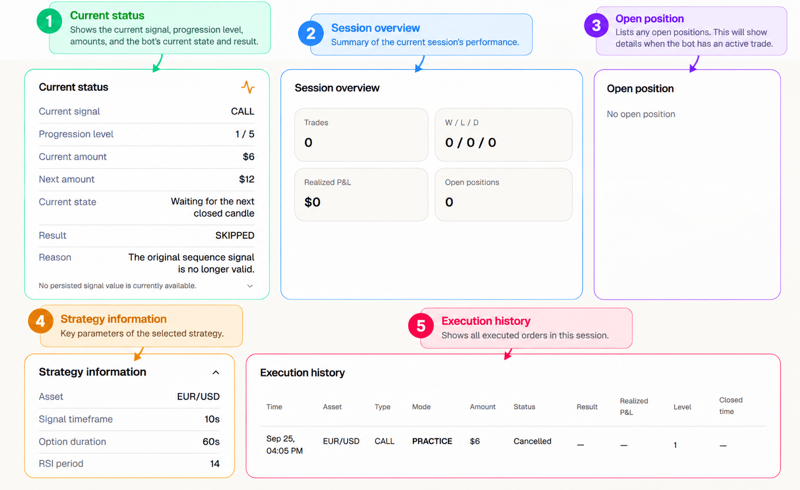 Lower English Auto Bot dashboard with Current Status, Session Overview, Open Position, Strategy Information, and Execution History.
