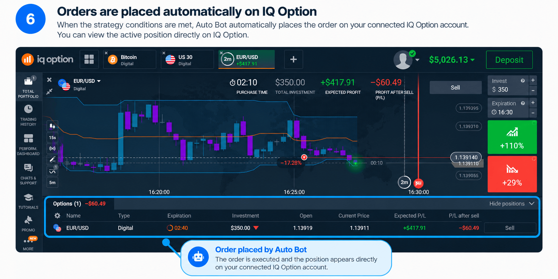 IQ Option interface illustrating an active position after Auto Bot submits an eligible order.